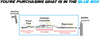 2004-2005 Toyota RAV4 2.4L Front Exhaust Pipe, Rear Catalytic Converter and Resonator