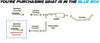 Manifold with Catalytic for 2004-2010 Infiniti QX56 | 2005-2015 Nissan Armada, 2012-2016 NV2500 and NV3500 5.6L