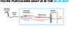 2004-2005 Toyota RAV4 2.4L Catalytic, Resonator and Muffler Exhaust System