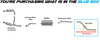 Exhaust Tail Pipe for 2006-2010 Ford Explorer& Mercury Mountaineer | 2007-2010 Ford Explorer | 4.0L