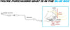 2004-2005 Chevrolet Classic 2.2L Exhaust Intermediate Pipe, Muffler and Tail Pipe