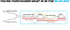 Cat-back Exhaust System Kit for 2005-2010 Chrysler 300, Dodge Charger and Magnum 2.7L 3.5L