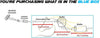1995-2002 Volkswagen Golf and Cabrio 2.0L Exhaust Pipe, Front and Rear Muffler