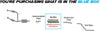 2002-2005 Ford Explorer and Mercury Mountaineer 4.0L 4.6L Exhaust Muffler