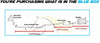 2001-2005 Honda Civic 1.7L Manifold Catalytic, Pipe, Resonator & Muffler Complete Exhaust System Kit