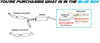 2003-2006 Lincoln Navigator 5.4L Exhaust Pipe and Resonator