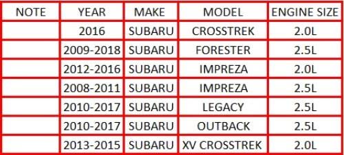 2009-2013 Subaru Forester | 2008-2011 Subaru Impreza 2.5L Resonator and Y-Pipe Exhaust System Kit