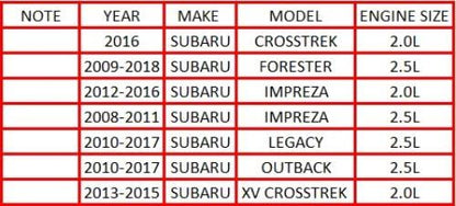 2009-2013 Subaru Forester | 2008-2011 Subaru Impreza 2.5L Resonator and Y-Pipe Exhaust System Kit