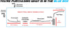 2007-2010 Toyota Sienna 3.5L Exhaust Pipe, Catalytic Converter, Resonator, Muffler & Tail Pipe