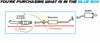 2007-2009 Honda CR-V 2.4L Catalytic Converter and Resonator Pipe - EPA Approved