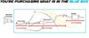 1999-2000 Honda Civic 1.6L Front Pipe, Resonator Pipe and Muffler Cat-back Exhaust System Kit