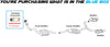 2018-2020 Audi A5 Quattro and A5 Sportback | 2017-2022 Audi Q7 2.0L Exhaust Catalytic Converter