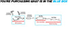 2005-2007 Mercury Mariner 3.0L Exhaust Y-Pipe, Muffler and Tail Pipe