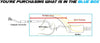 1999-2005 Chevrolet Cavalier and Pontiac Sunfire 2.2L 2.4L Exhaust Resonator Pipe and Muffler