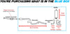 1997-2003 Chevrolet Malibu 2.4L 3.1L Resonator, Intermediate Pipe, Muffler and Tail Pipe