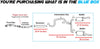 2000-2005 Chevrolet Monte Carlo 3.8L Exhaust Resonator, Intermediate Pipe and Mufflers