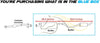 Center and Rear Muffler for 2002-2004 Oldmobile Bravada, 2004-2005 Buick Rainier and Isuzu Ascender 4.2L