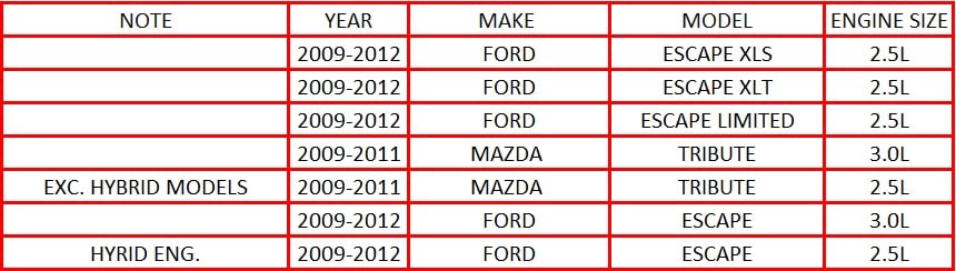 Northeastern Exhaust | Stainless Steel Resonator Compatible for 2009-2012 Ford Escape 2.5L 3.0L | 2009-2011 Mazda Tribute 2.5L 3.0L | Free Gasket Included | Automotive Replacement Part