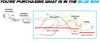 2000-2007 Ford Taurus and Mercury Sable 3.0L Exhaust Resonator, Extension Pipe and Muffler