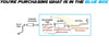 1996-1997 Chevrolet S10, GMC Sonoma, Isuzu Hombre 2.2L Exhaust Pipe, Muffler and Tail Pipe