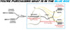 2010-2015 Subaru Outback 3.6L Exhaust Resonator Y Pipe and Pair of Muffler Kit