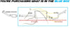 1996-2000 Toyota 4Runner 3.4L Exhaust Muffler and Tail Pipe | For vehicle with Federal Emissions