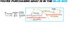 1994-1997 Honda Accord 2.2L Exhaust Resonator Pipe and Muffler - For EX Coupe/Sedan