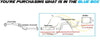 Resonator, Intermediate Pipe and Muffler Exhaust for 2005-2009 Buick Allure and LaCrosse 3.8L