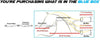 1997-2002 Pontiac Grand Prix 3.8L Cat-back Exhaust System Kit - FWD