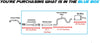 2000-2002 Chevrolet Monte Carlo 3.4L Catalytic, Resonator, Muffler Exhaust Kit with Epa-Approved