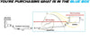 Resonator and Muffler Exhaust for 1997-2003 Toyota Camry and Solara 2.2L 2.4L