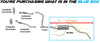 2002-2004 Nissan Xterra 3.3L Muffler Exhaust