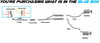 2009-2022 Honda Pilot 3.5L Catalytic Converters