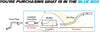 1996-1998 Jeep Grand Cherokee 4.0L 5.2L Catalytic Converter Muffler and Tail Pipe Exhaust System