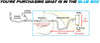 2006-2007 Pontiac G6 2.4L Exhaust Resonator, Intermediate Pipe, Muffler and Tail Pipe