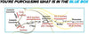 2001-2004 Ford Escape 3.0L and 2001-2004 Mazda Tribute 3.0L  Complete Exhaust System Kit