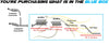 2006-2010 Ford Explorer/Mercury Mountaineer 4.6L Exhaust Mufflers and Pipes