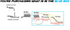 2007-2010 Ford Explorer Sport Trac 4.6L Exhaust System Kit