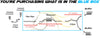 2007 Mazda CX-9 3.5L & 2008-2012 CX-9 3.7L Stainless Flex Pipe Resonator Y-Pipe Kit