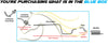 2000-2007 Ford Taurus & 2000-2005 Mercury Sable 3.0L EPA Approved Rear Catalytic Exhaust System Kit