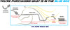 EPA Approved Rear Catalytic Exhaust System Kit for 2000-2007 Ford Taurus and 2000-2005 Mercury Sable 3.0L | SEDAN Only