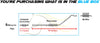 1997-2001 Honda CR-V 2.0L Rear Catalytic w/ Resonator Pipe Kit EPA Approved