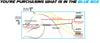 2007-2012 Camry, ES350 3.5L Catalytic Resonator w/ Pair of Muffler Kit | EPA Approved