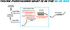 1997-2000 Infiniti QX4 3.3L and 1996-2000 Nissan Pathfinder 3.3L Exhaust System Kit