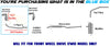 2004-2006 Toyota Sienna 3.3L Driver-side Exhaust Manifold Catalytic Converter and Y Pipe | EPA Approved | FWD
