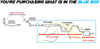 2008 Chevrolet Malibu 3.5L Exhaust Resonator, Intermediate Pipe and Muffler