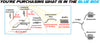 2009-2017 Buick Enclave 3.6L Exhaust System with Catalytic Converter