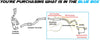 2010-2014 Subaru Outback 2.5L Resonator Intermediate Pipe and Muffler Cat-back Exhaust System