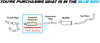 2005-2016 Ford E350/E450 Super Duty Exhaust Catalytic Converter  | EPA Approved