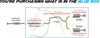 2003-2008 Pontiac Grand Prix 3.8L Cat-back Exhaust System Kit